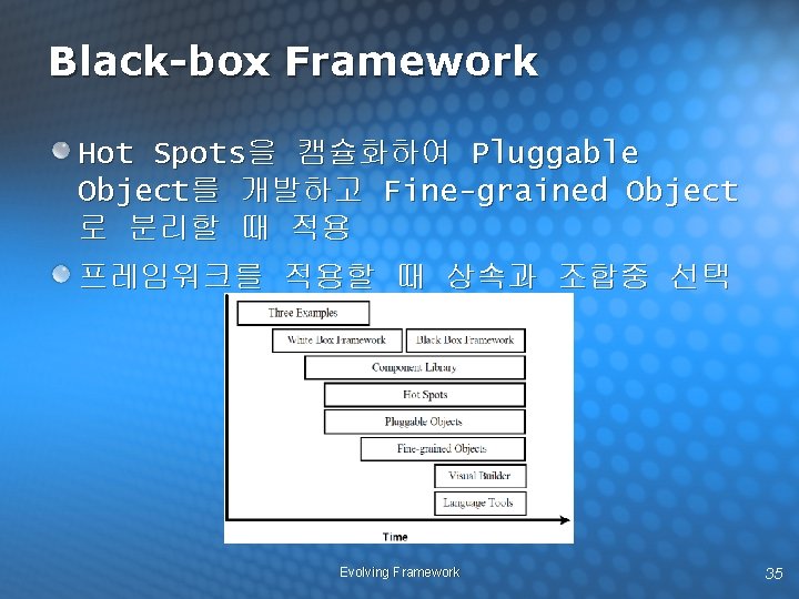 Black-box Framework Hot Spots을 캠슐화하여 Pluggable Object를 개발하고 Fine-grained Object 로 분리할 때 적용