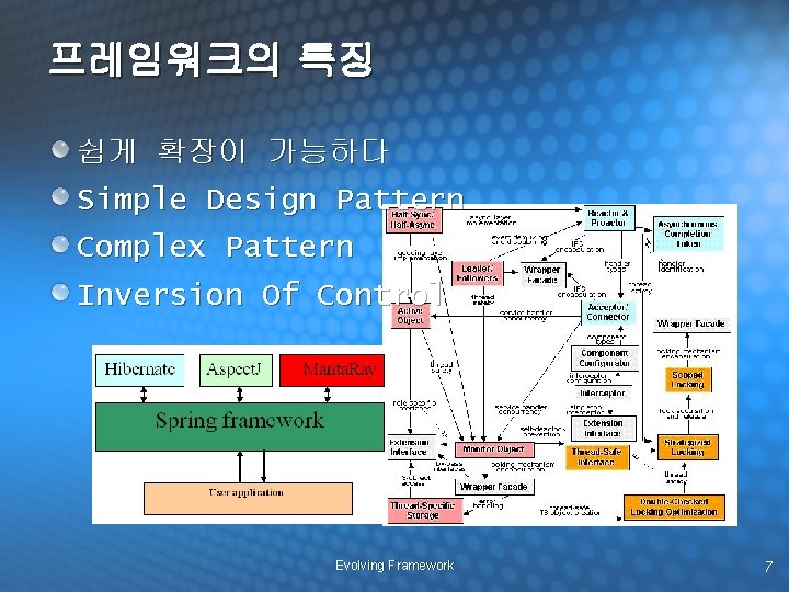 프레임워크의 특징 쉽게 확장이 가능하다 Simple Design Pattern Complex Pattern Inversion Of Control Evolving