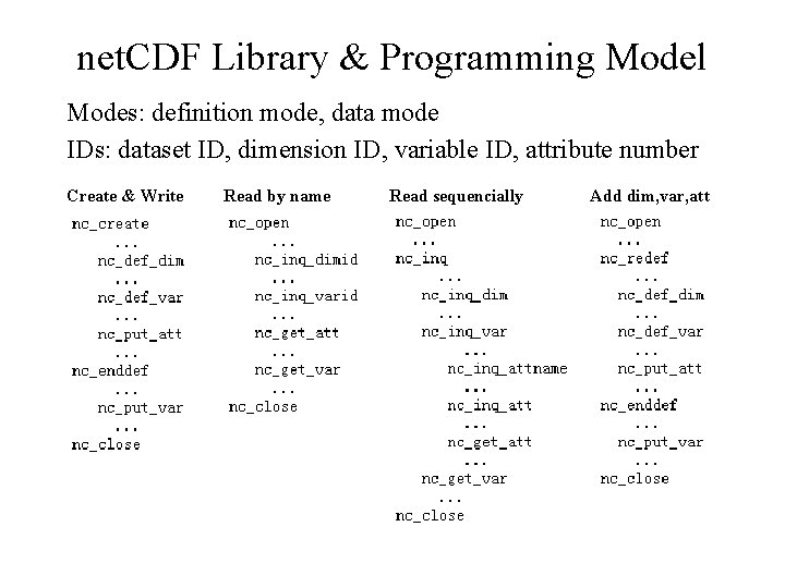 net. CDF Library & Programming Model Modes: definition mode, data mode IDs: dataset ID,