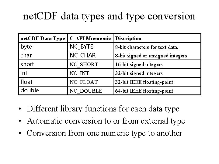 net. CDF data types and type conversion net. CDF Data Type C API Mnemonic