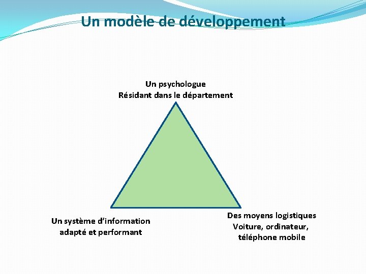 Un modèle de développement Un psychologue Résidant dans le département Un système d’information adapté