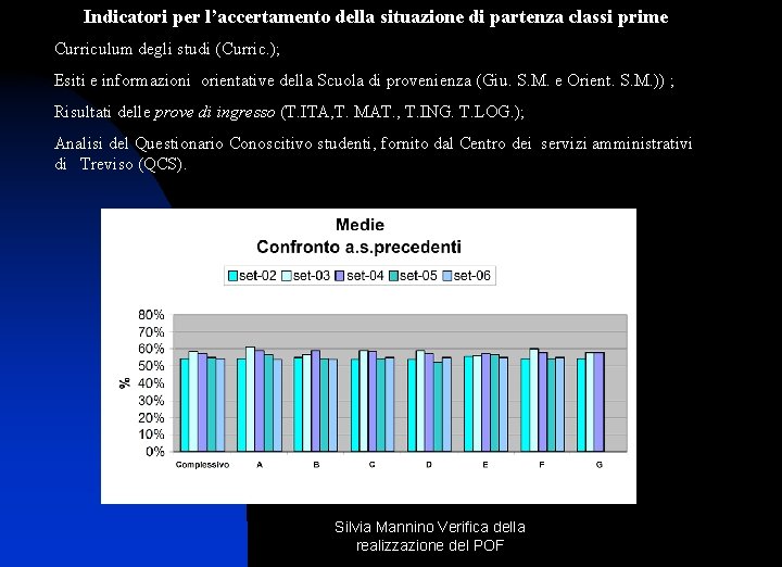 Indicatori per l’accertamento della situazione di partenza classi prime Curriculum degli studi (Curric. );