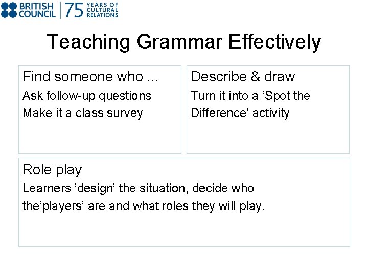 Teaching Grammar Effectively Find someone who. . . Describe & draw Ask follow-up questions