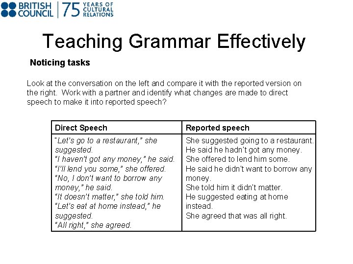 Teaching Grammar Effectively Noticing tasks Look at the conversation on the left and compare