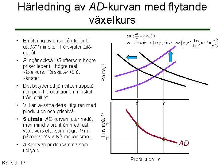 En ökning av prisnivån leder till att M/P minskar. Förskjuter LMuppåt. • P ingår