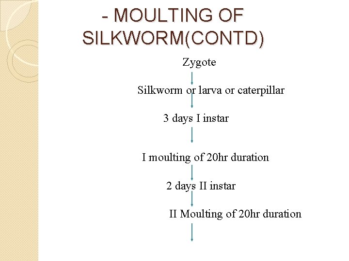 - MOULTING OF SILKWORM(CONTD) Zygote Silkworm or larva or caterpillar 3 days I instar
