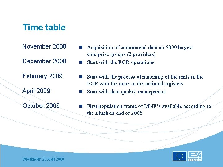 Time table November 2008 December 2008 February 2009 April 2009 October 2009 Wiesbaden 22