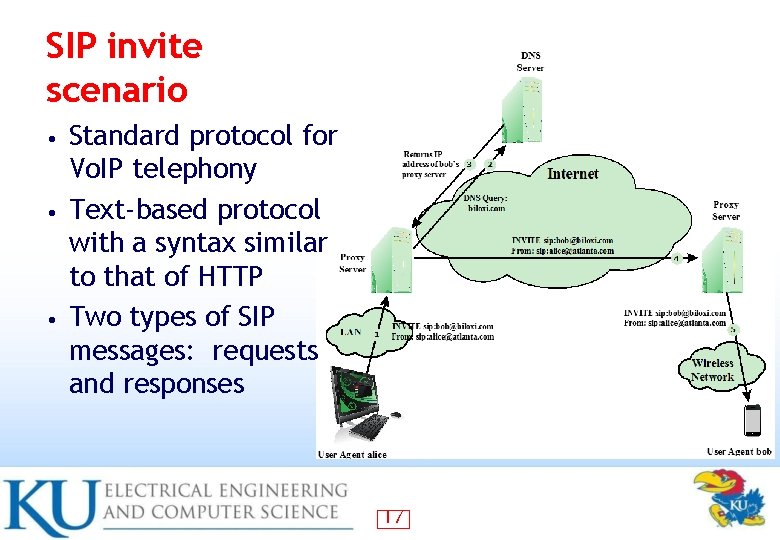 SIP invite scenario Standard protocol for Vo. IP telephony • Text-based protocol with a