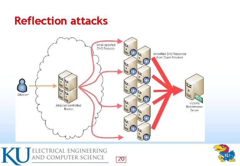 Reflection attacks 20 