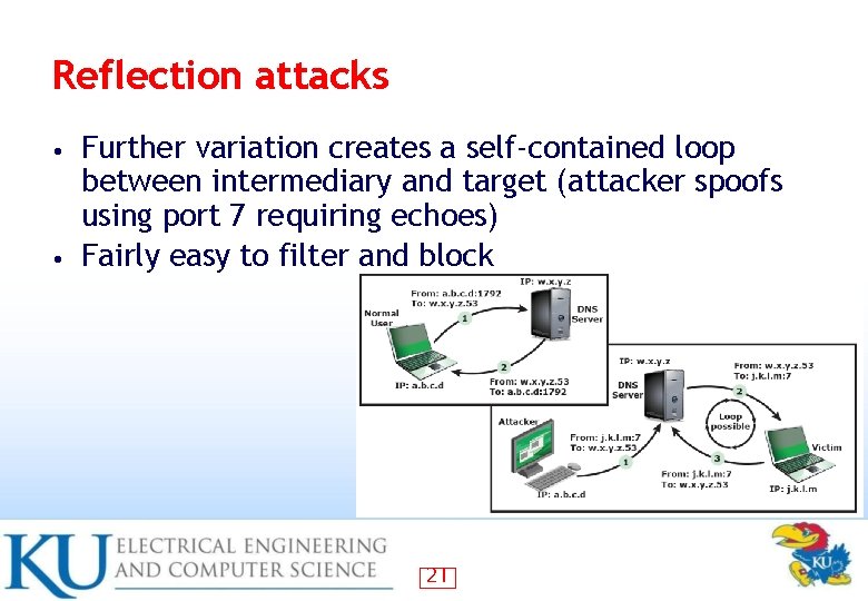 Reflection attacks Further variation creates a self-contained loop between intermediary and target (attacker spoofs
