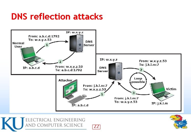 DNS reflection attacks 22 
