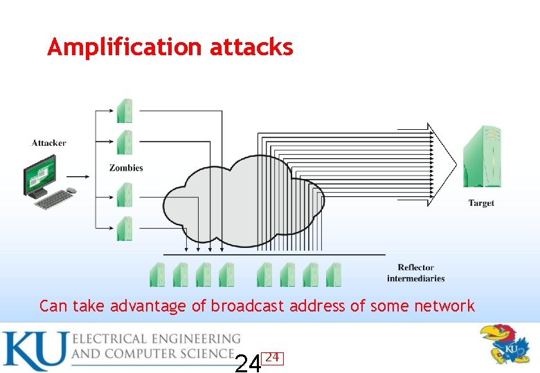 Amplification attacks Can take advantage of broadcast address of some network 24 24 