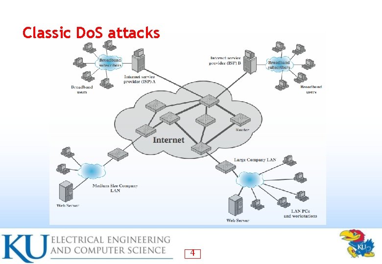 Classic Do. S attacks 4 