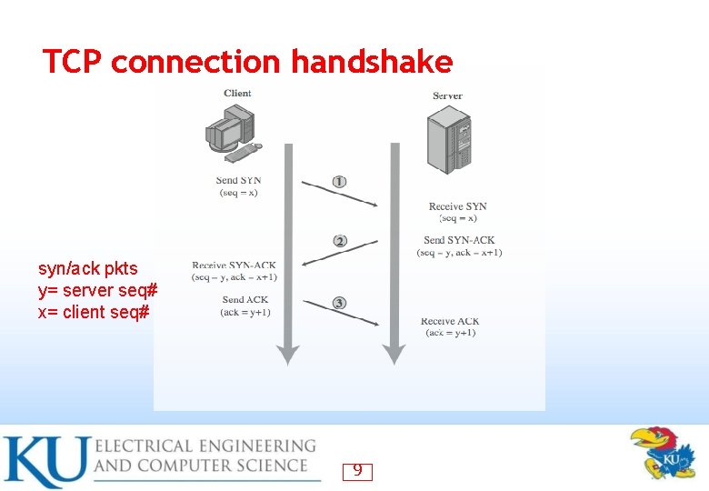 TCP connection handshake syn/ack pkts y= server seq# x= client seq# 9 