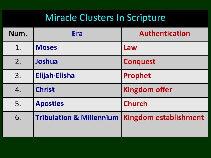 Miracle Clusters In Scripture Num. Era Authentication 1. Moses Law 2. Joshua Conquest 3.