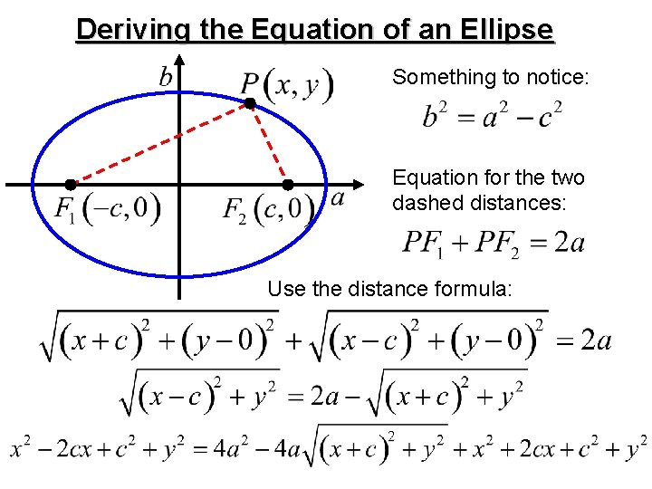 Deriving the Equation of an Ellipse Something to notice: Equation for the two dashed