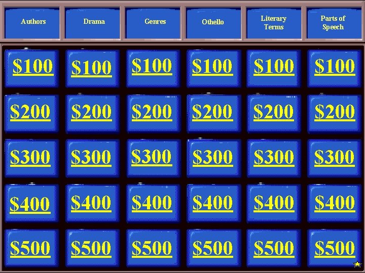 Literary Terms Parts of Speech $100 $100 $200 $200 Authors $200 Drama Genres Othello
