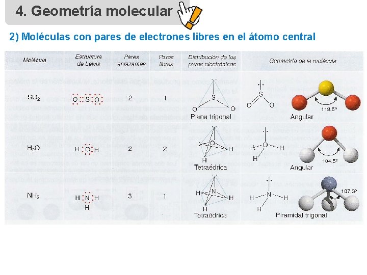 4. Geometría molecular 2) Moléculas con pares de electrones libres en el átomo central