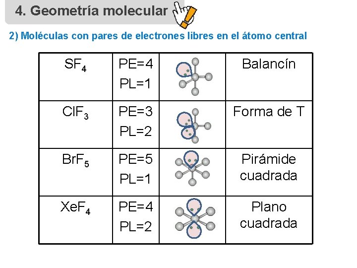 4. Geometría molecular 2) Moléculas con pares de electrones libres en el átomo central