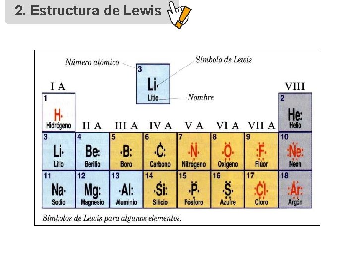 2. Estructura de Lewis 