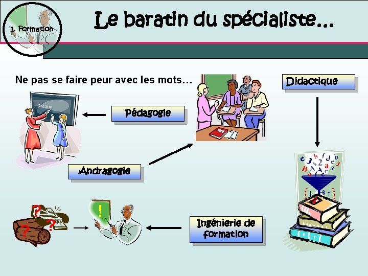 1. Formation Le baratin du spécialiste… Ne pas se faire peur avec les mots…