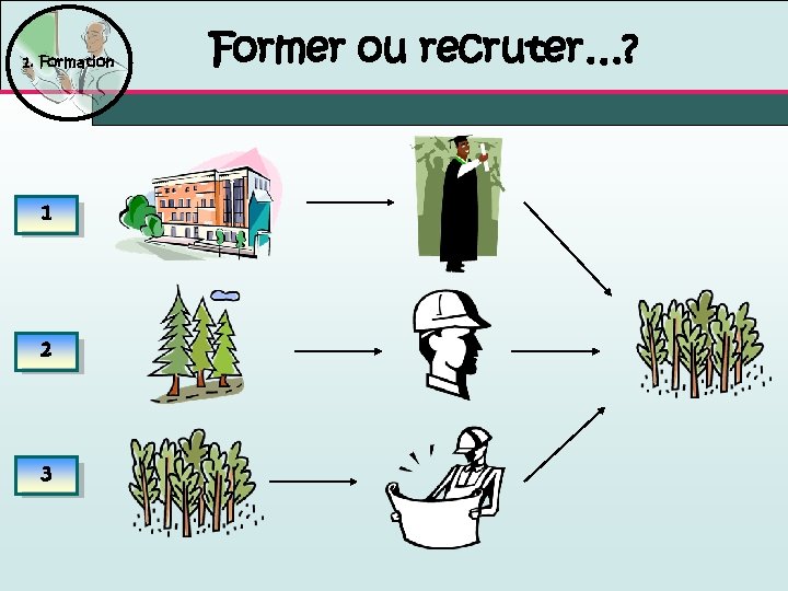 1. Formation 1 2 3 Former ou recruter…? 