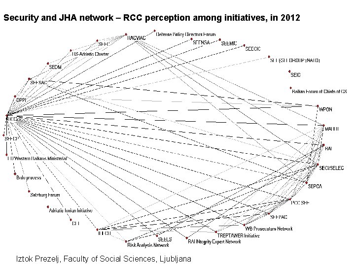 Security and JHA network – RCC perception among initiatives, in 2012 Iztok Prezelj, Faculty