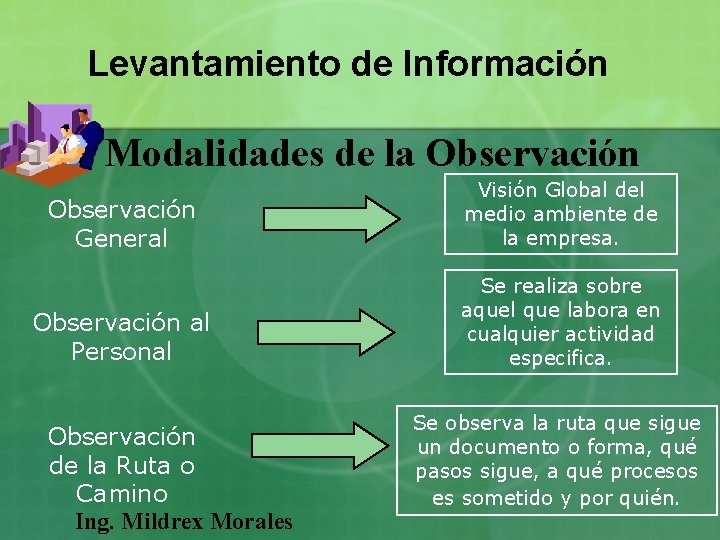 Levantamiento de Información Modalidades de la Observación General Visión Global del medio ambiente de Levantamiento de Información Modalidades de la Observación General Visión Global del medio ambiente de