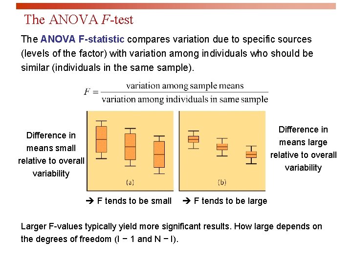 The ANOVA F-test The ANOVA F-statistic compares variation due to specific sources (levels of