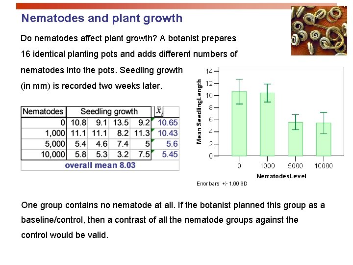 Nematodes and plant growth Do nematodes affect plant growth? A botanist prepares 16 identical