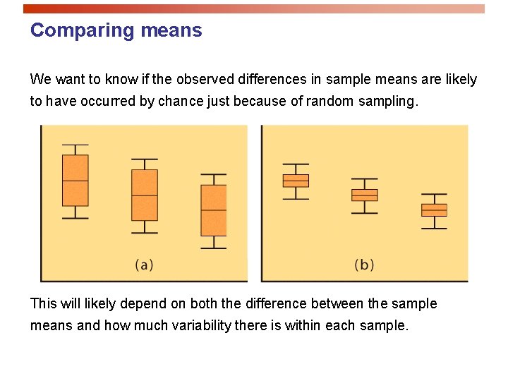 Comparing means We want to know if the observed differences in sample means are