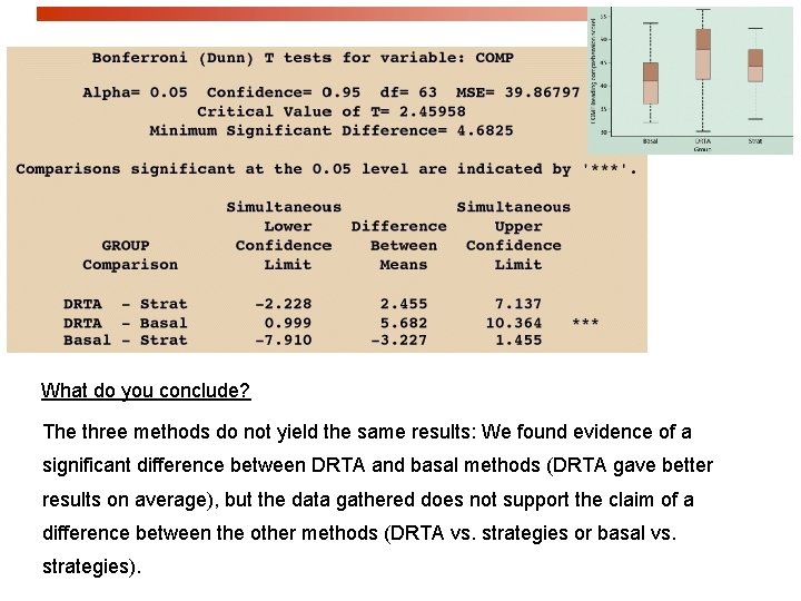 What do you conclude? The three methods do not yield the same results: We