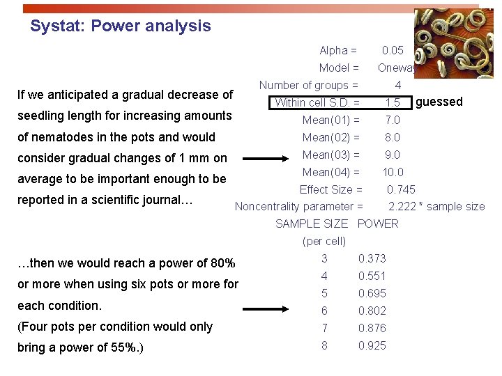 Systat: Power analysis Alpha = 0. 05 Model = Oneway Number of groups =