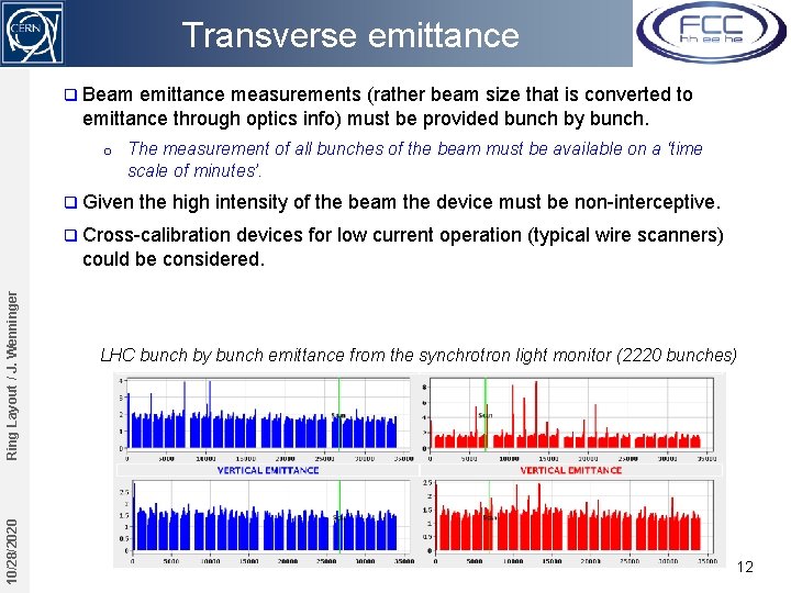 Transverse emittance q Beam emittance measurements (rather beam size that is converted to emittance