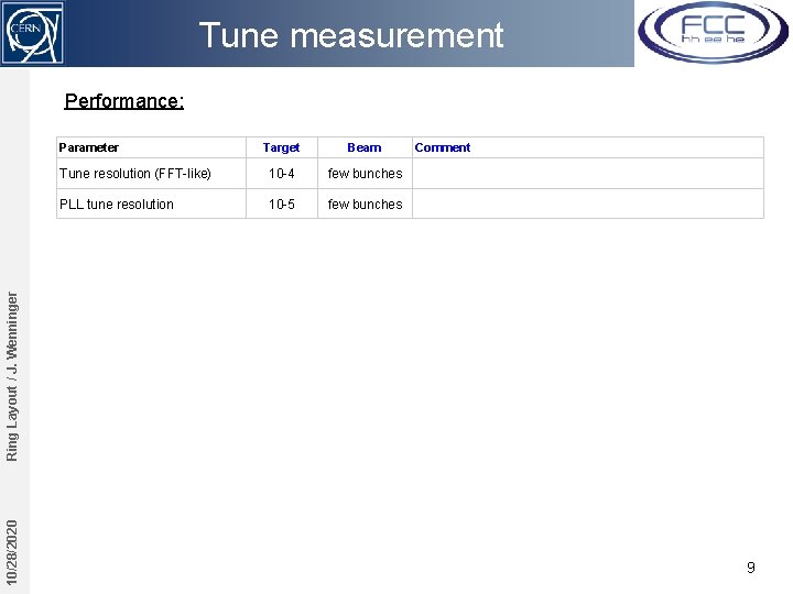 Tune measurement Performance: Target Beam Tune resolution (FFT-like) 10 -4 few bunches PLL tune