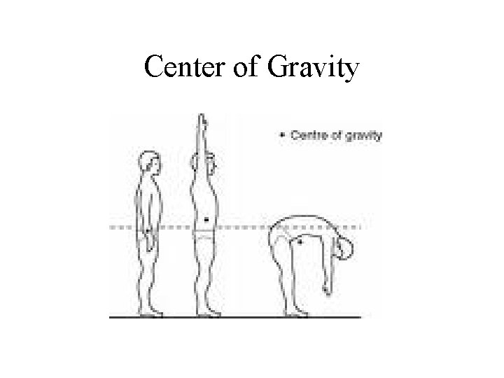 Center of Gravity 