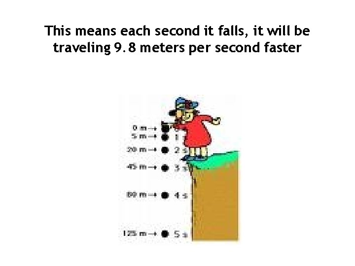 This means each second it falls, it will be traveling 9. 8 meters per