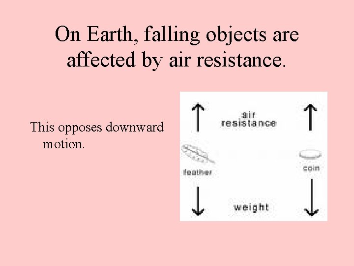 On Earth, falling objects are affected by air resistance. This opposes downward motion. 