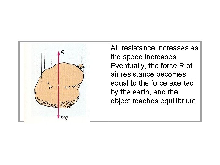 Air resistance increases as the speed increases. Eventually, the force R of air
