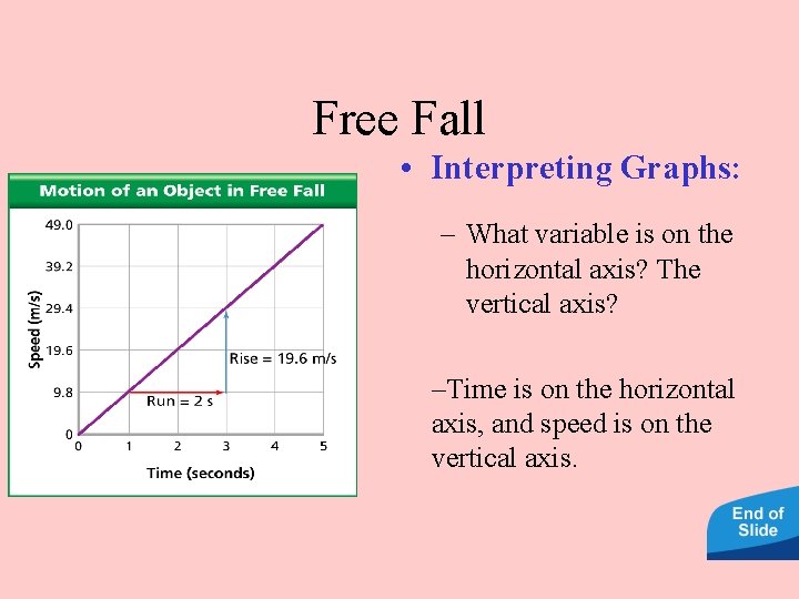 Free Fall • Interpreting Graphs: – What variable is on the horizontal axis? The