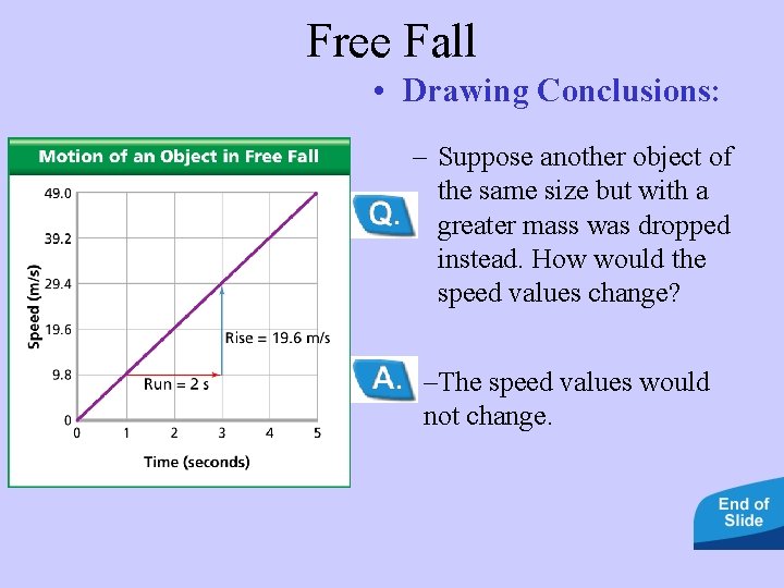 Free Fall • Drawing Conclusions: – Suppose another object of the same size but