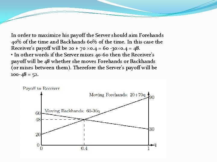 In order to maximize his payoff the Server should aim Forehands 40% of the