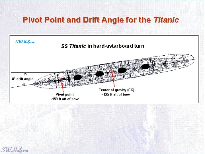 Pivot Point and Drift Angle for the Titanic 