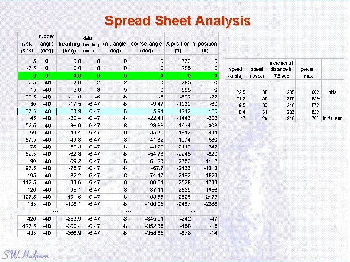 Spread Sheet Analysis . . 