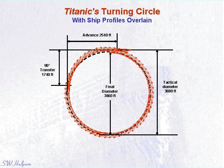 Titanic's Turning Circle With Ship Profiles Overlain Advance 2540 ft 90° Transfer 1740 ft