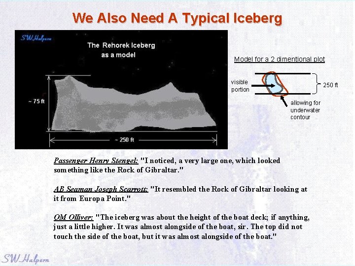 We Also Need A Typical Iceberg Model for a 2 dimentional plot visible portion