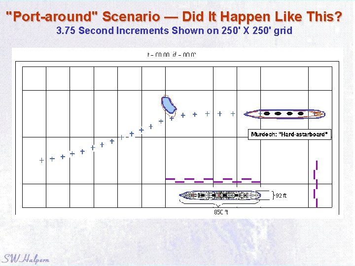 "Port-around" Scenario — Did It Happen Like This? 3. 75 Second Increments Shown on