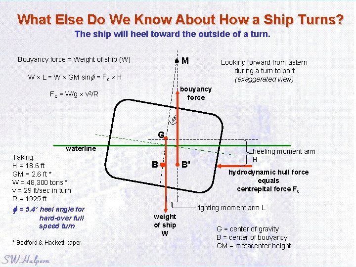 What Else Do We Know About How a Ship Turns? The ship will heel