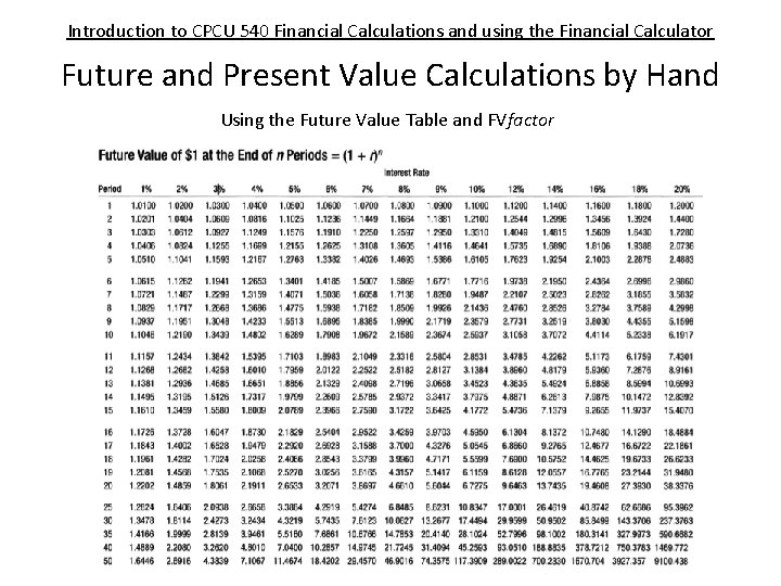 Introduction to CPCU 540 Financial Calculations and using the Financial Calculator Future and Present