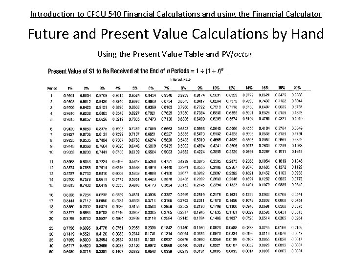Introduction to CPCU 540 Financial Calculations and using the Financial Calculator Future and Present
